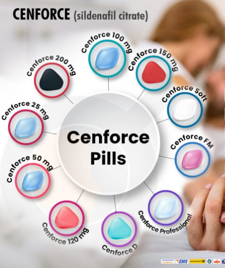 cenforce pills